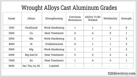 common aluminum sheet metal|grades of aluminum chart.